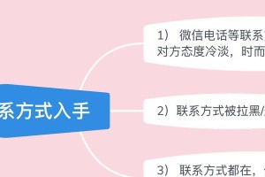 分手后如何挽回对方？（从感性到理性，教你化解分手危机）