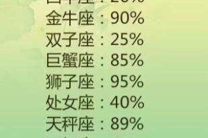 12星座男，哪个最宠爱老婆？（星座男性对待老婆的不同表现与特点）