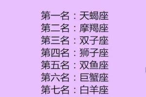 谁最宠爱老婆？12星座男排行榜（星座男最疼老婆的秘密揭晓！）