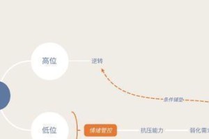 刚分手怎么挽回前男友？（15个实用技巧教你如何成功挽回！）