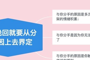 挽回男友的10个有效方法（分手后如何重新获得他的心？）