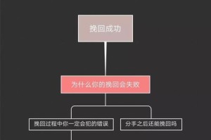 如何挽回前任？（掌握这些技巧，成功挽回爱情！）