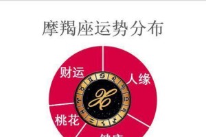 如何成功挽回天蝎座的心？（摩羯座的攻略详解）