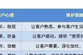 客户挽回策略大揭秘（提高客户回流率的必备技巧）