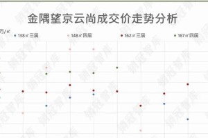 爱情与时光，错过了窗口期该怎么挽回？（15个步骤帮你挽回爱情，不再错过最好的时光）
