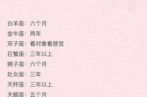 十二星座男的恋爱秘籍（揭秘星座男的恋爱心理及应对策略）
